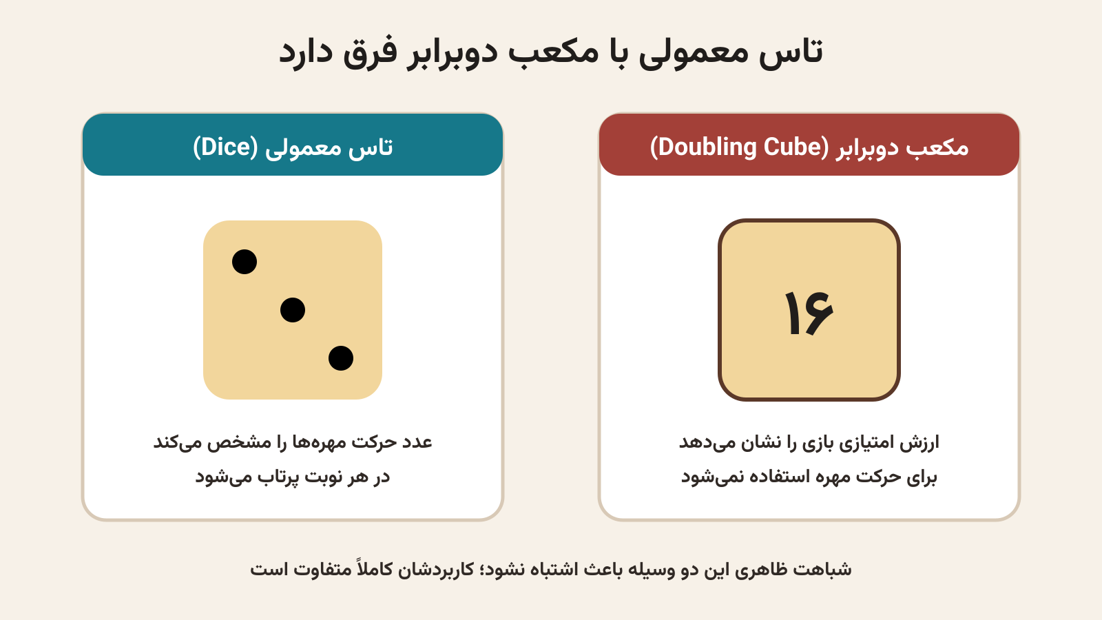 تفاوت تاس معمولی و مکعب دوبرابر