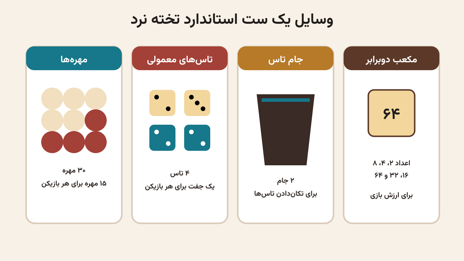وسایل استاندارد یک ست تخته نرد