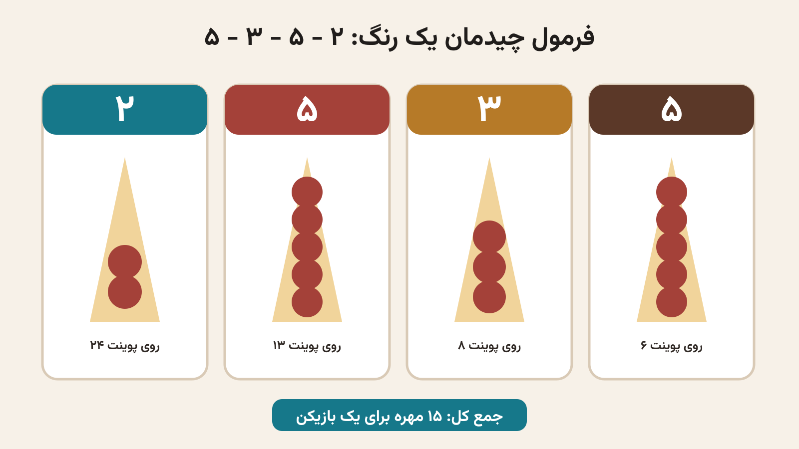 فرمول تصویری ۲ ۵ ۳ ۵