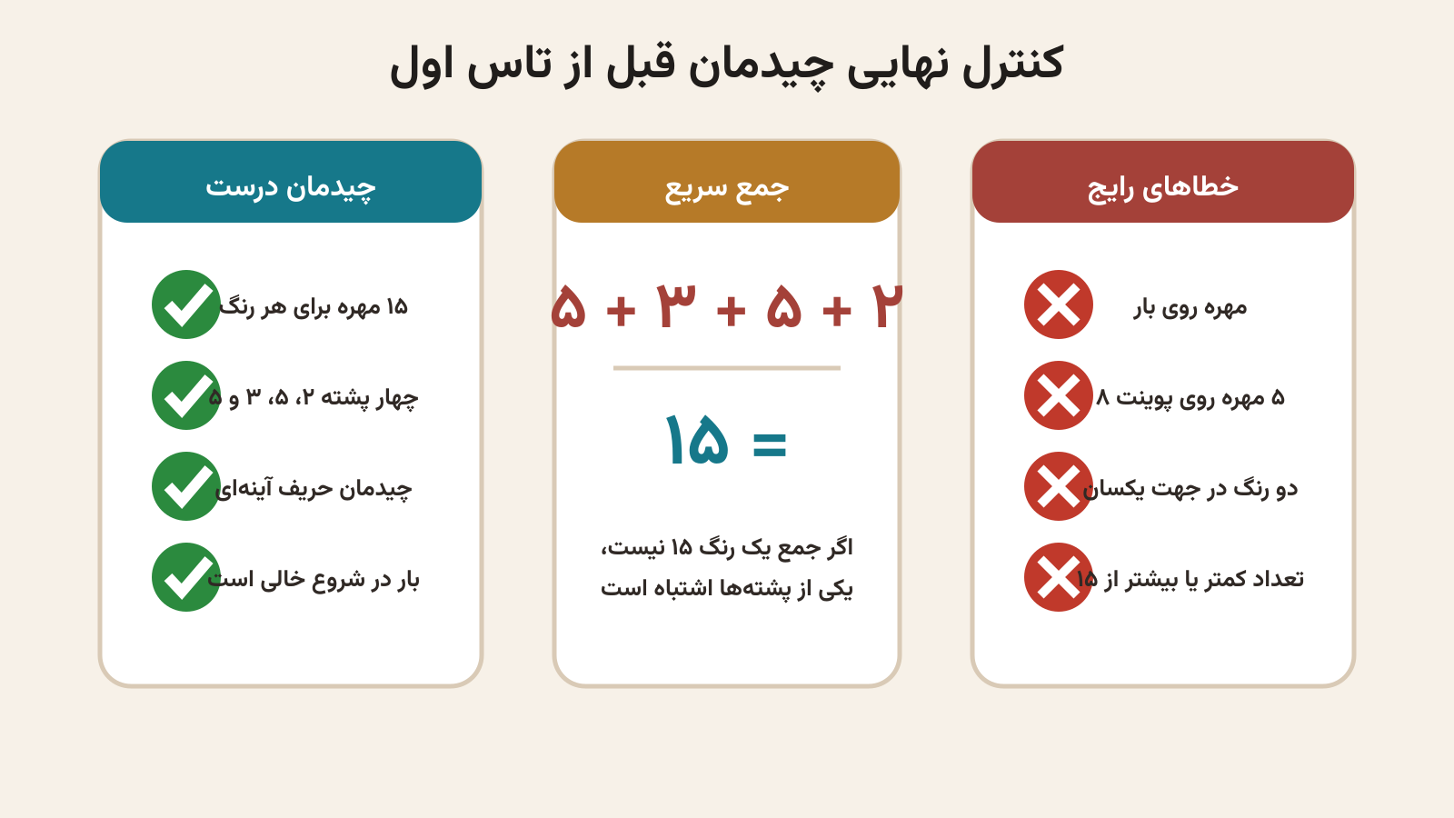 چک‌لیست کنترل چیدمان