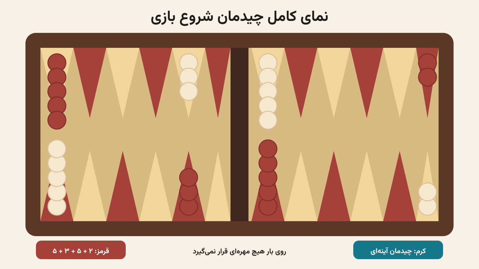 نمای کامل چیدمان شروع بازی