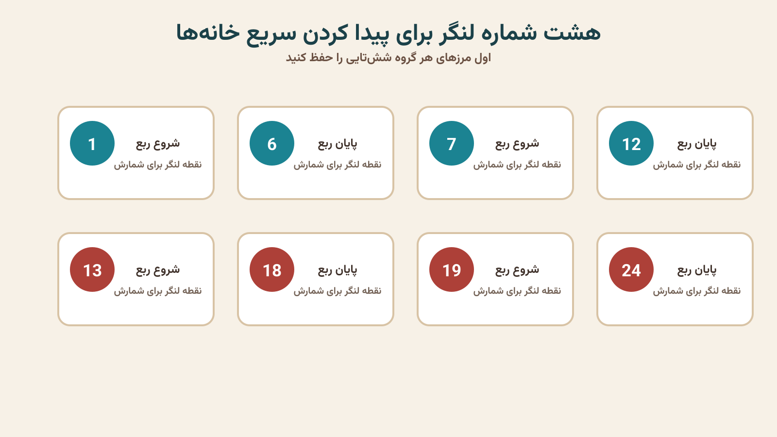 هشت شماره لنگر برای شمارش پوینت‌ها