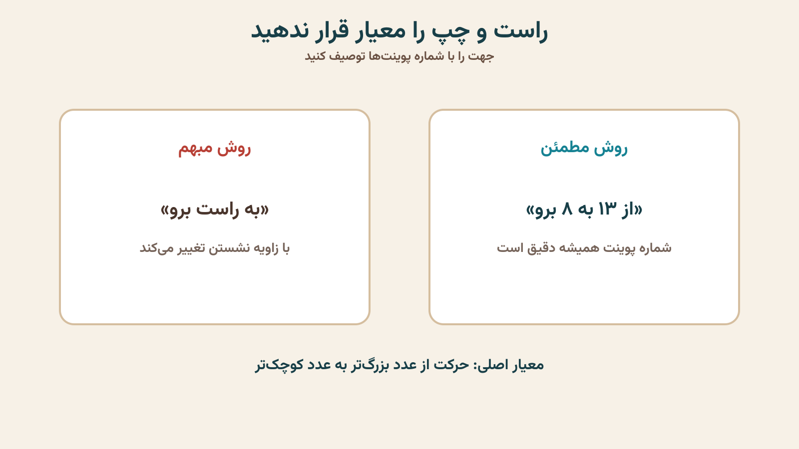 مقایسه روش مبهم و دقیق توضیح جهت