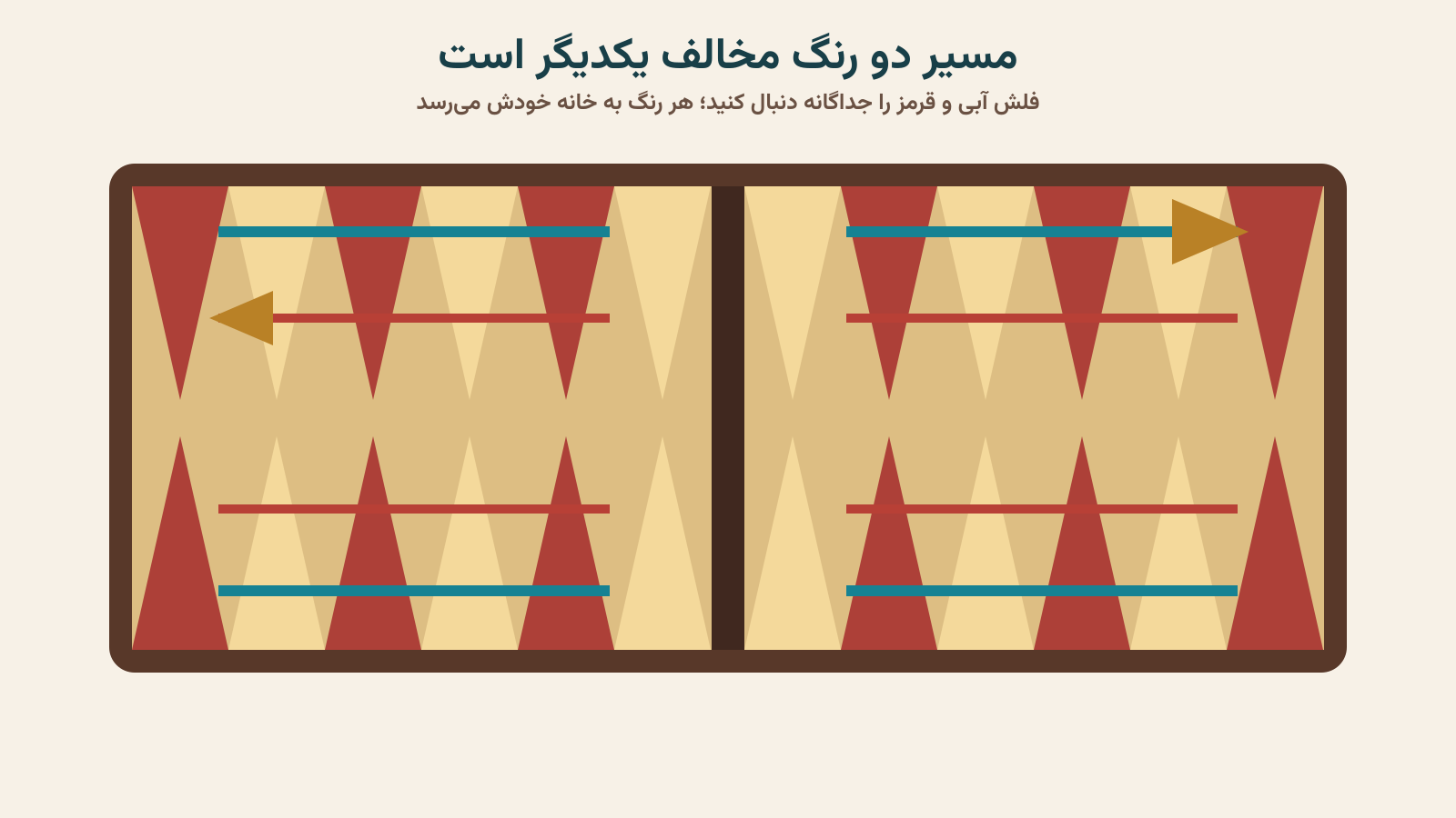 جهت مخالف حرکت دو رنگ