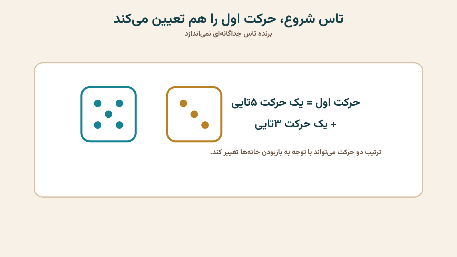 استفاده از دو عدد تاس در حرکت اول