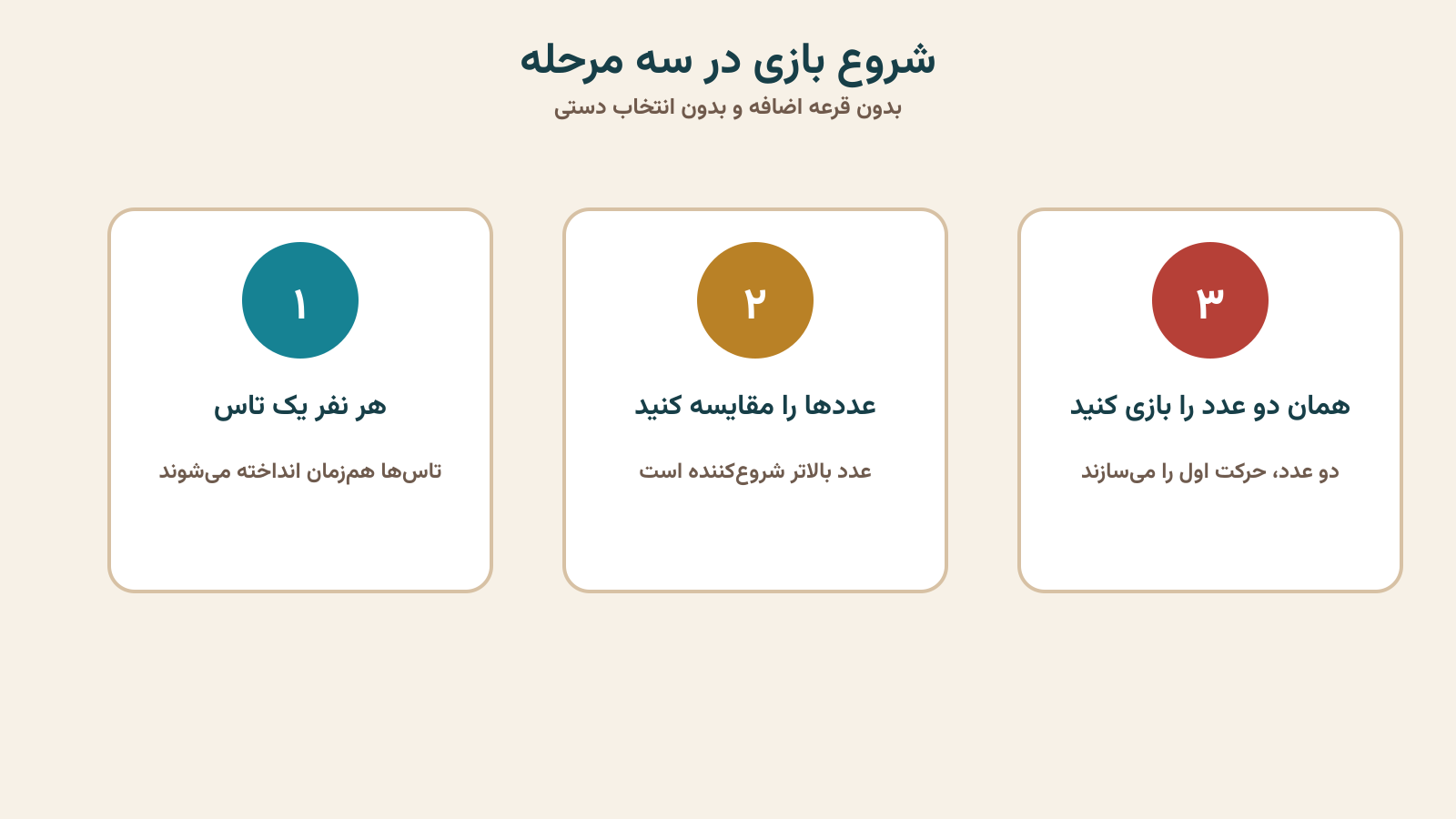 شروع بازی تخته نرد در سه مرحله