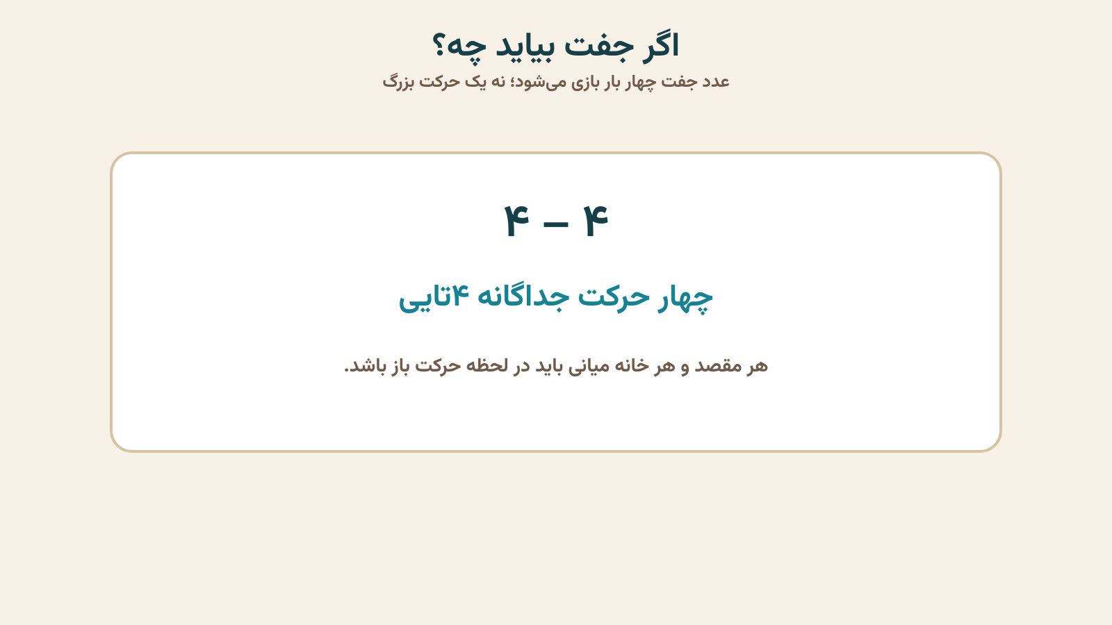 قانون حرکت در تاس جفت