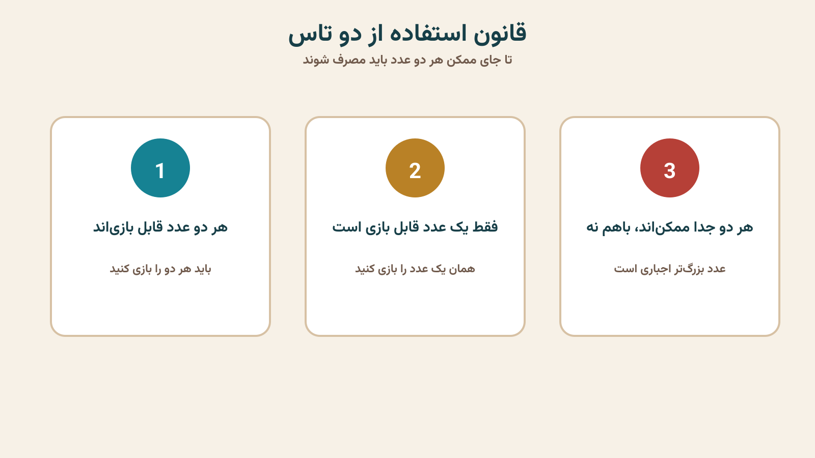 قانون استفاده از هر دو تاس