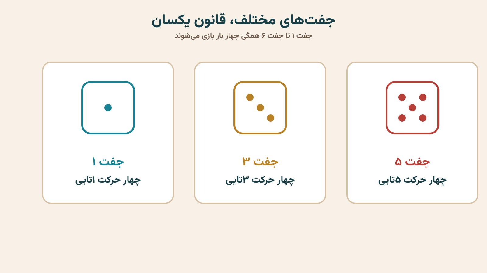 نمونه جفت ۱، جفت ۳ و جفت ۵