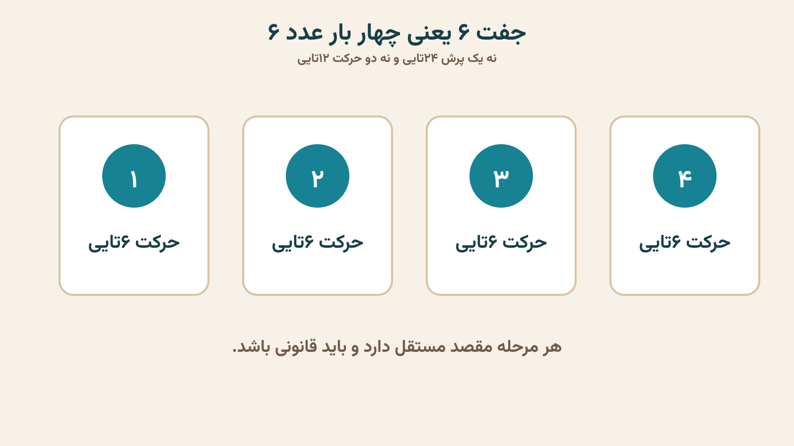 چهار حرکت جداگانه در جفت ۶