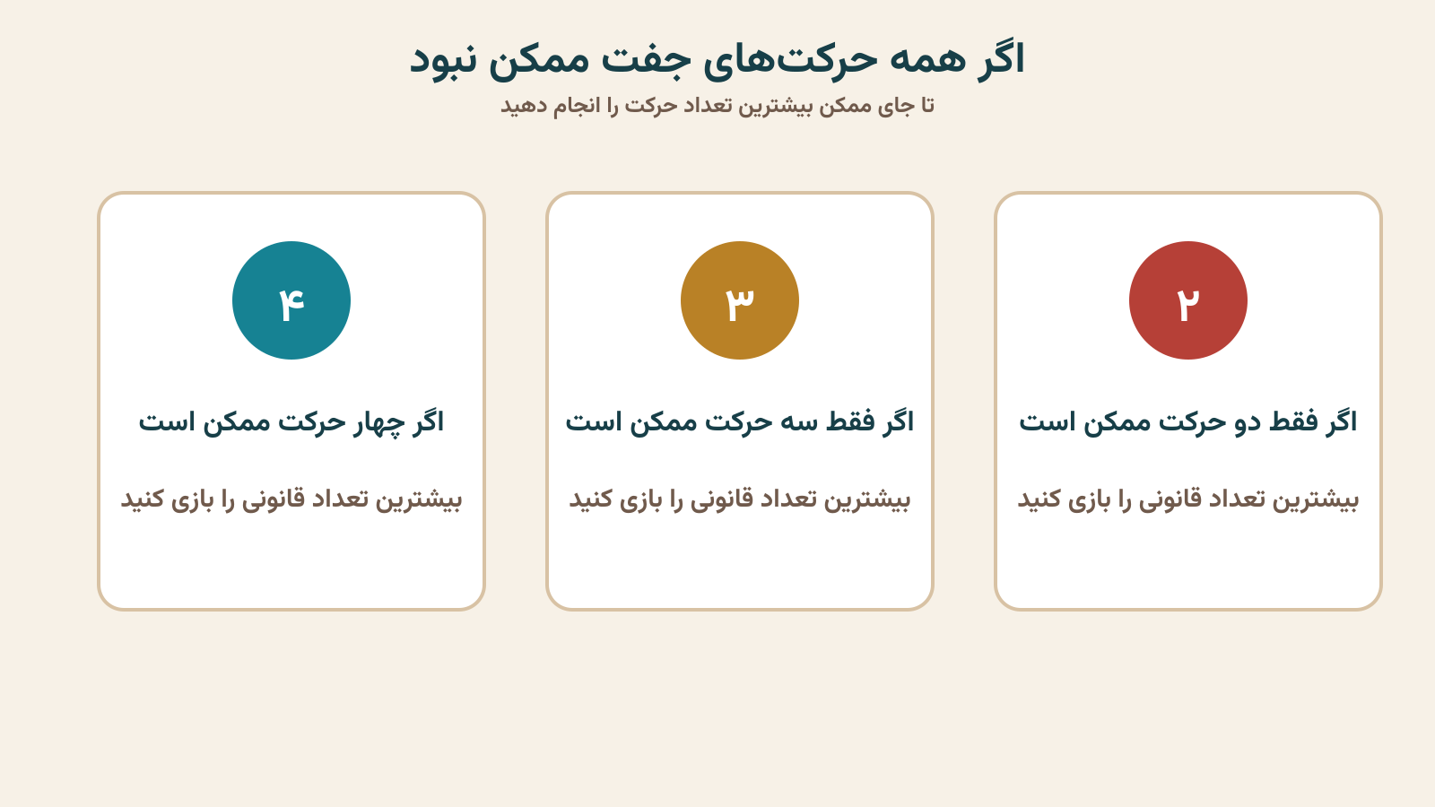 قانون بیشترین تعداد حرکت در تاس جفت