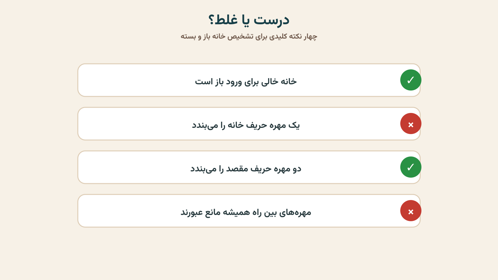 چک‌لیست خانه باز و بسته