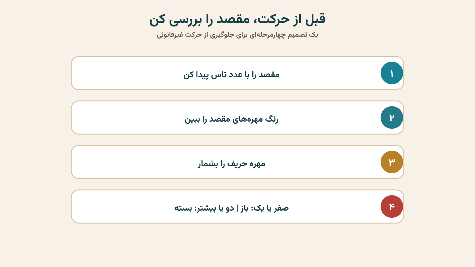 فرایند تشخیص قانونی بودن مقصد