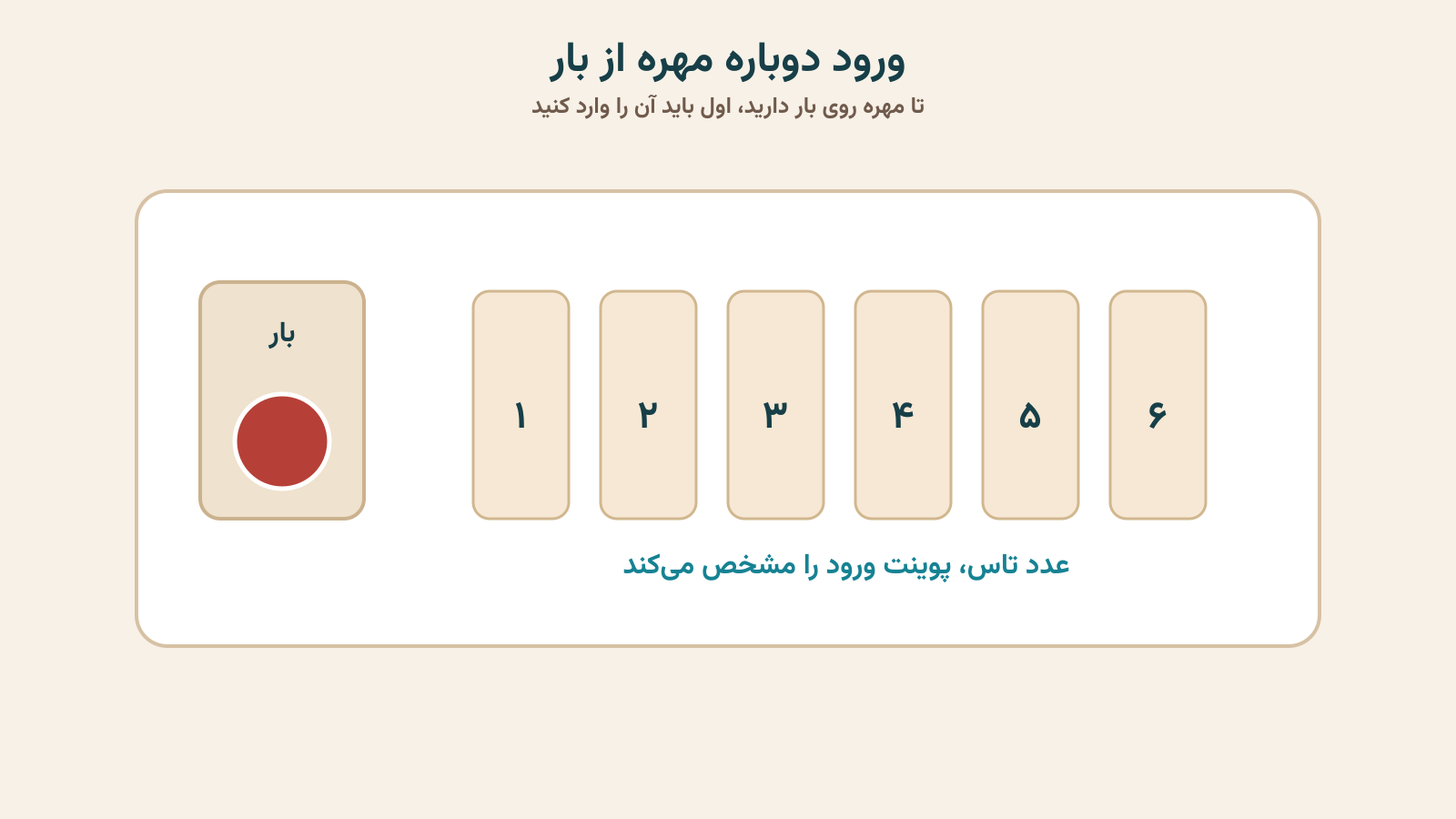 ورود مهره زده‌شده از بار