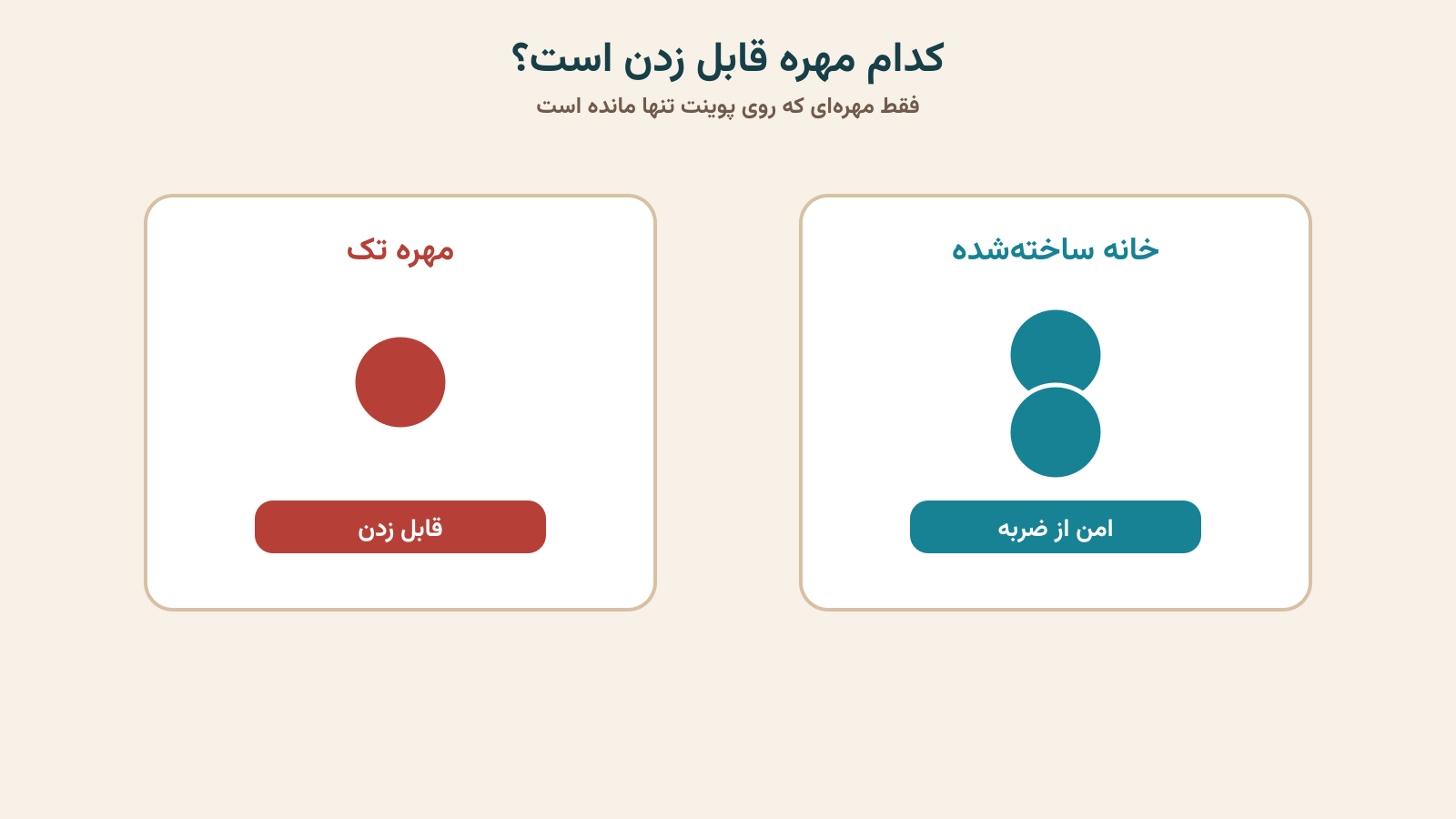 تفاوت مهره تک و خانه ساخته‌شده