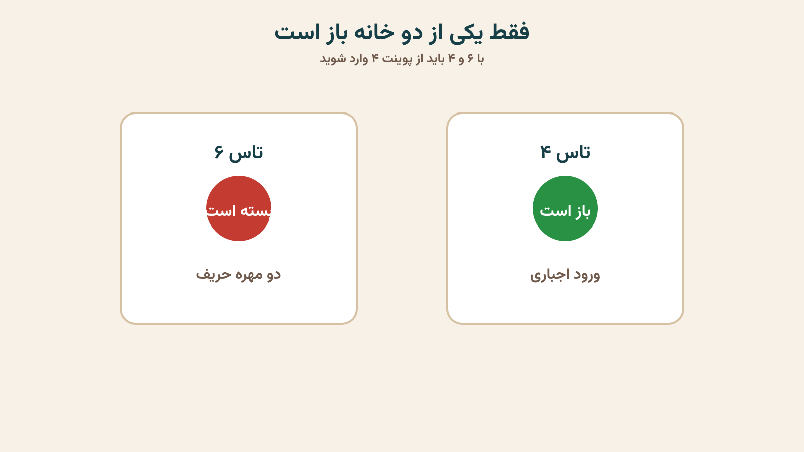 مثال ورود با تاس ۶ و ۴ وقتی یک خانه بسته است