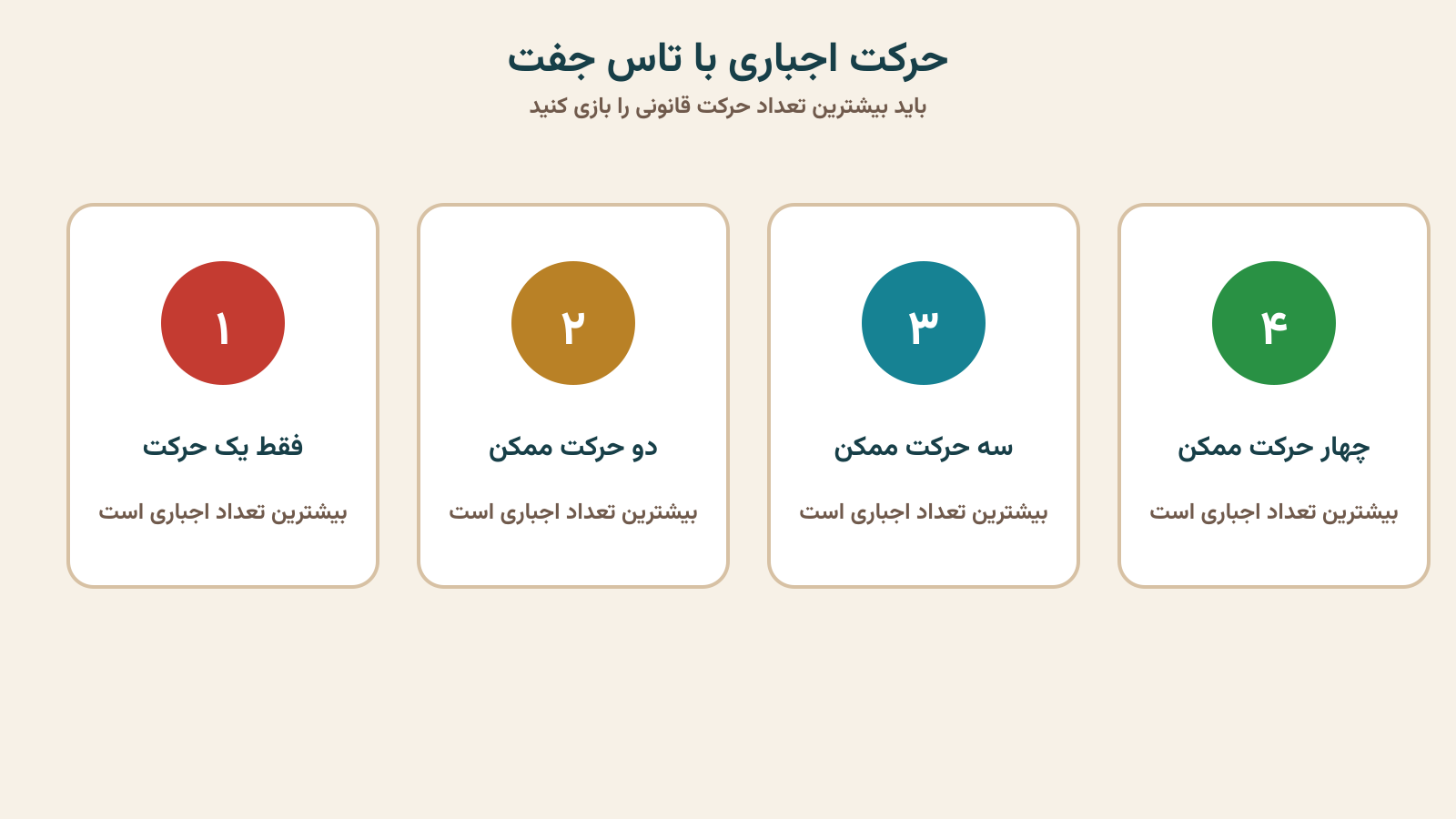 بیشترین تعداد حرکت قانونی در تاس جفت