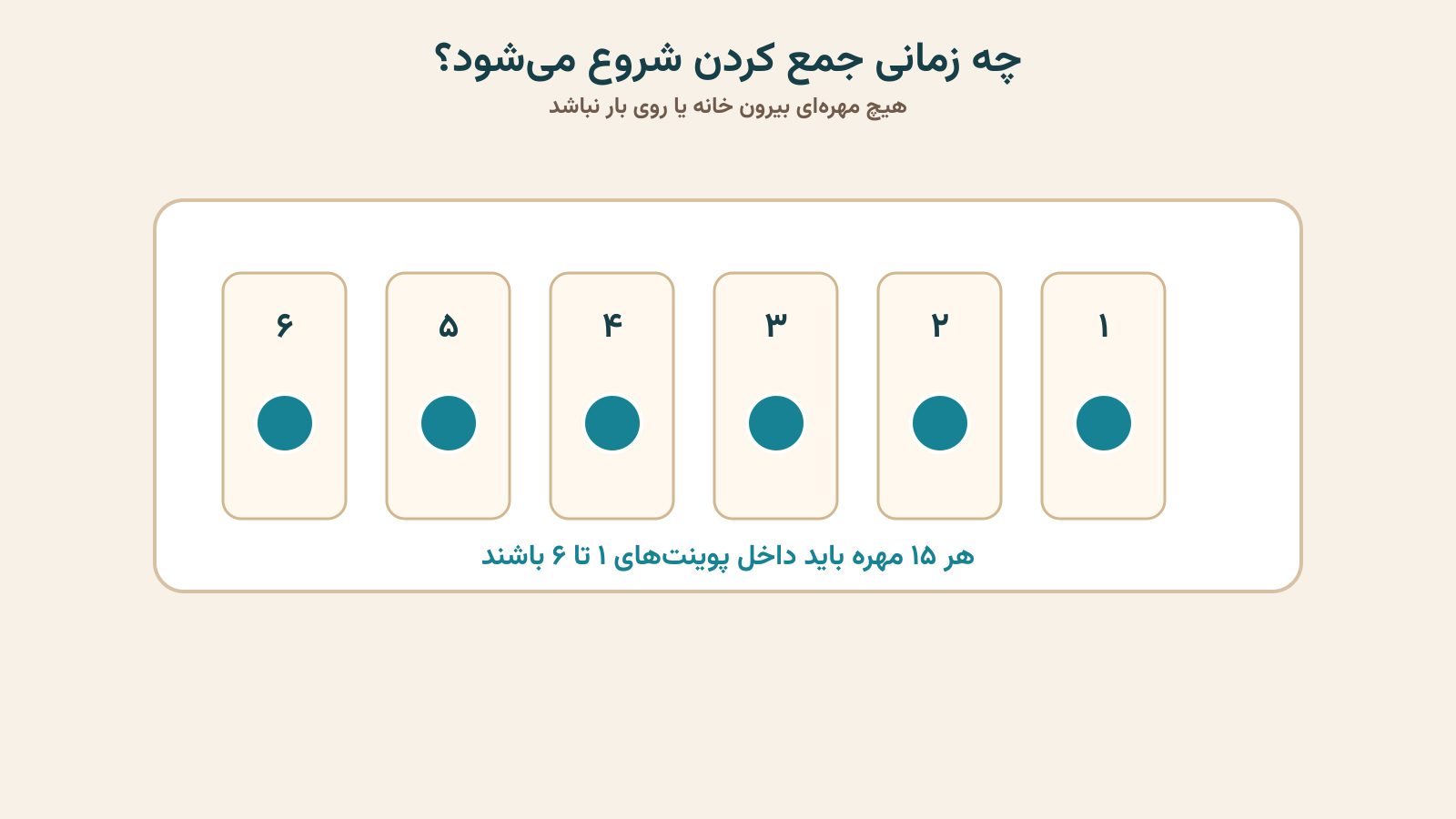 شرط شروع جمع کردن؛ همه ۱۵ مهره داخل خانه