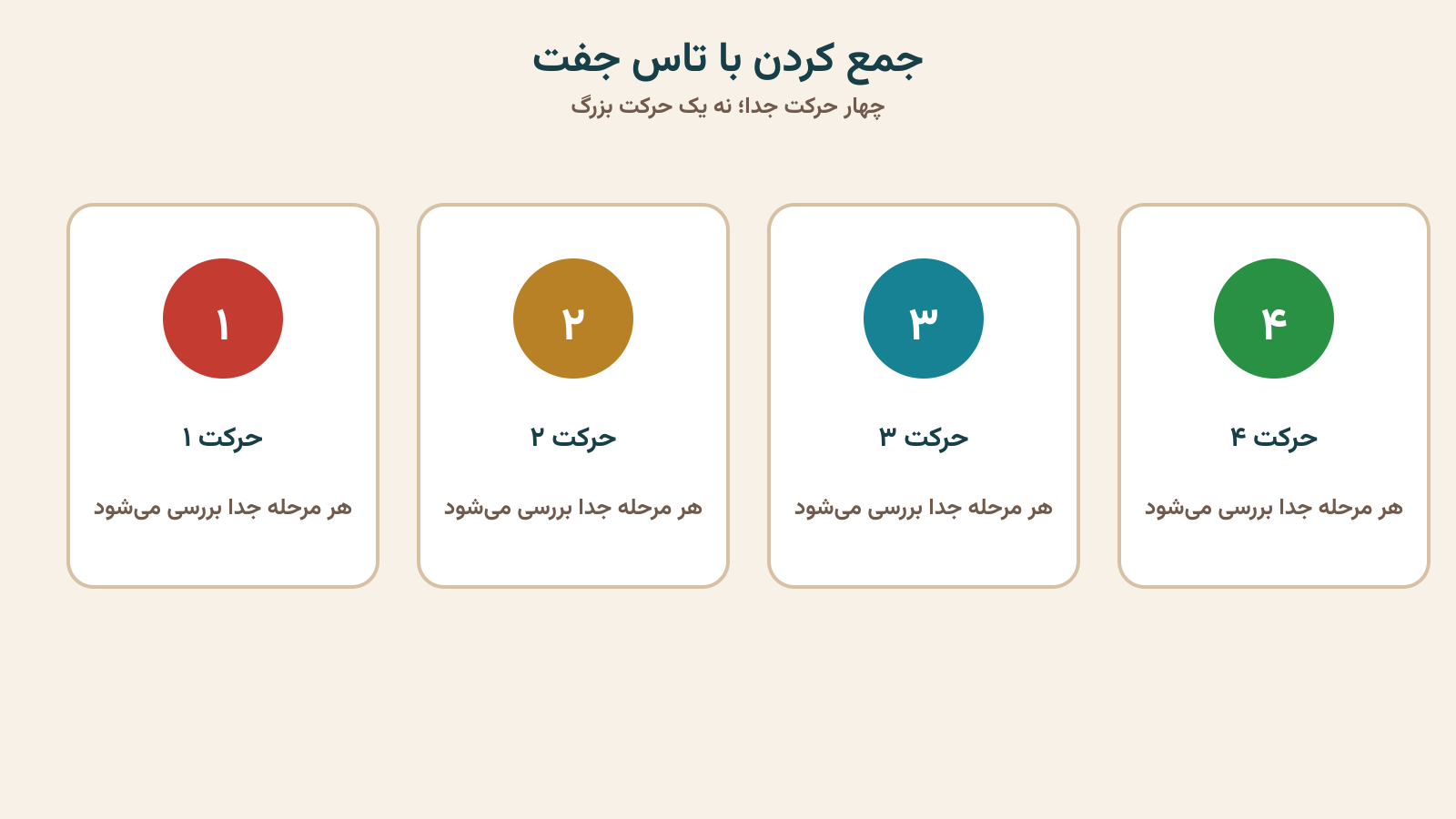 جمع کردن مهرهها با تاس جفت در چهار حرکت