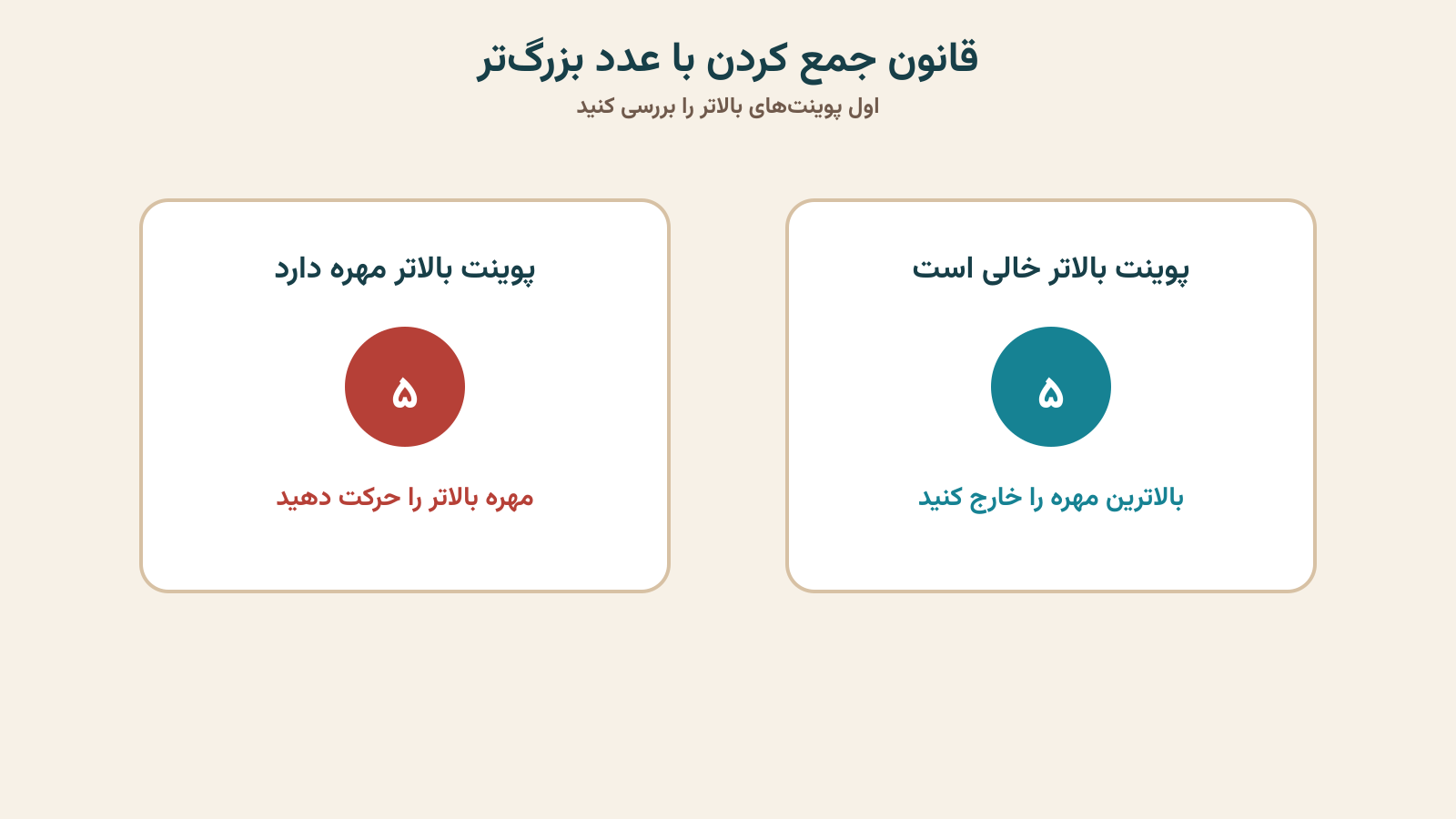 قانون استفاده از عدد بزرگتر هنگام جمع کردن