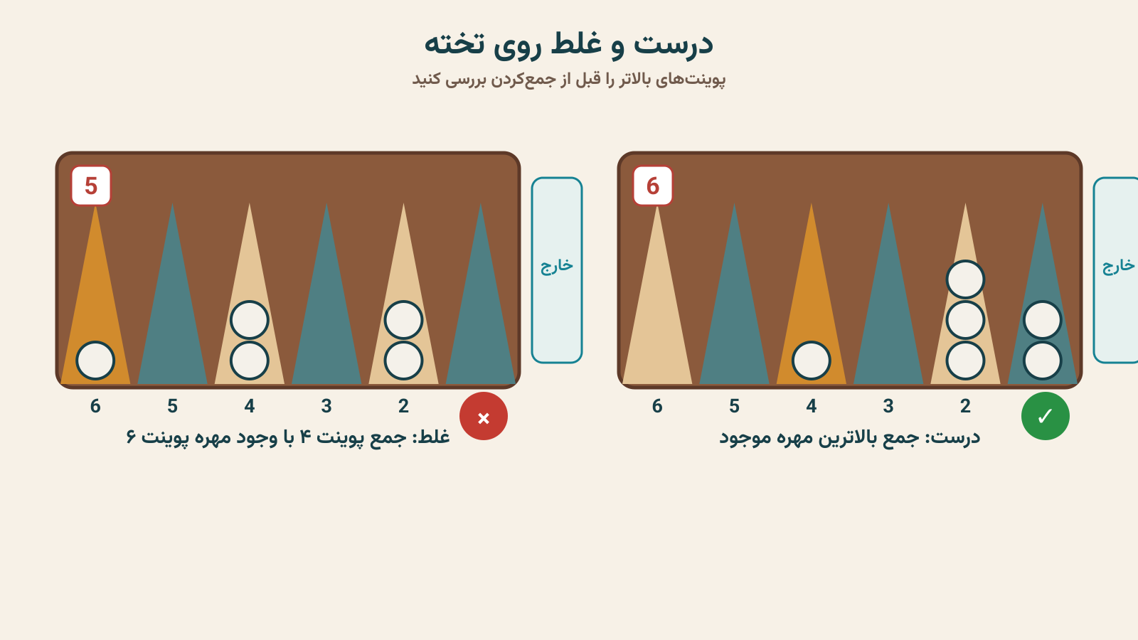 چهار اشتباه رایج قانون تاس بزرگ‌تر روی موقعیت تخته