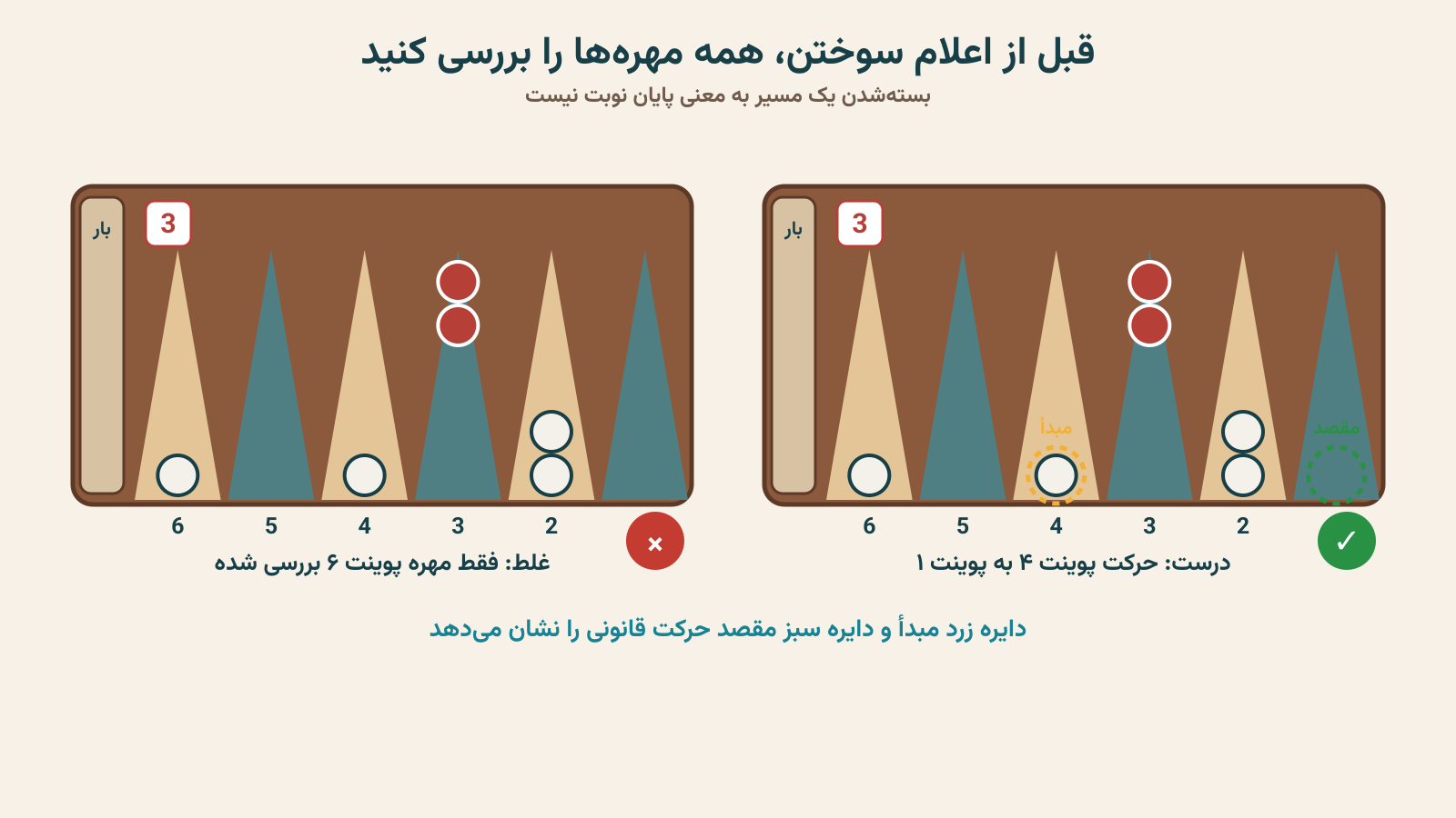 چهار اشتباه رایج در اعلام سوختن نوبت روی تخته