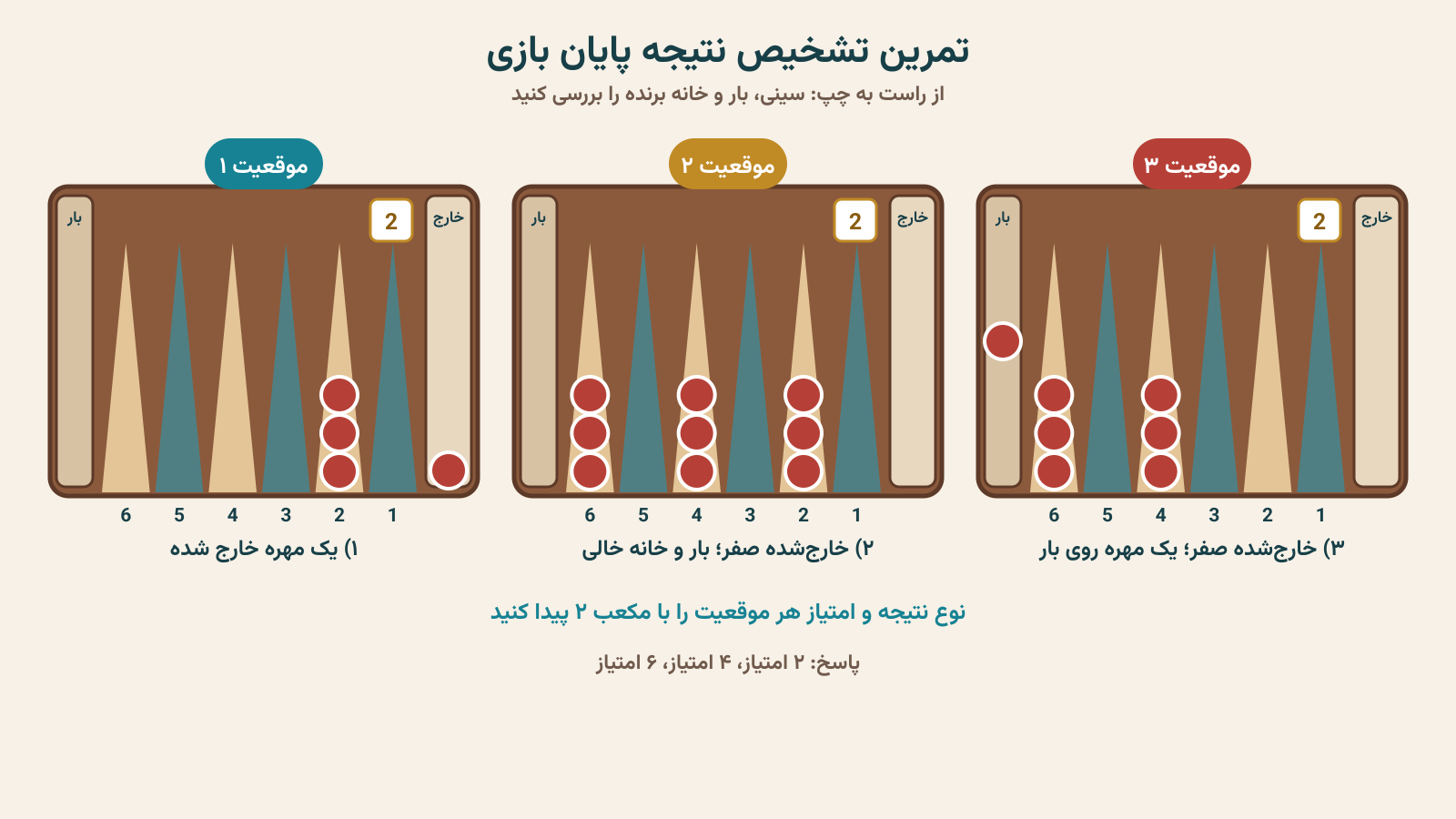 تمرین تشخیص برد عادی، مارس و مارس اکبر روی سه تخته